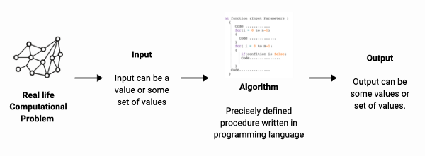 Data Structure and Algorithm