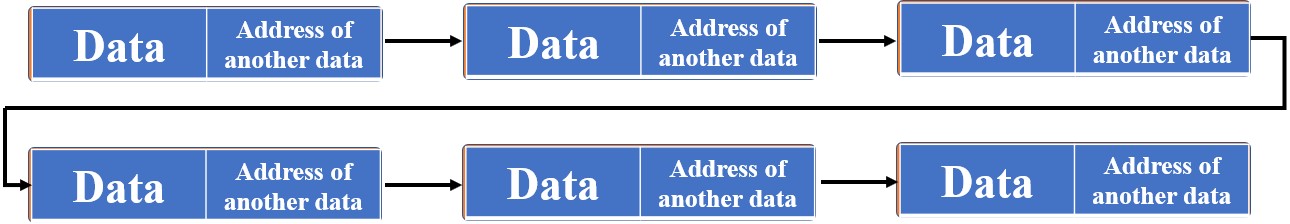 Linked list in Data Structure