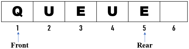 Queue with Front and Rear