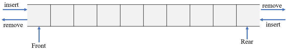 DEQUE - Double Ended Queue