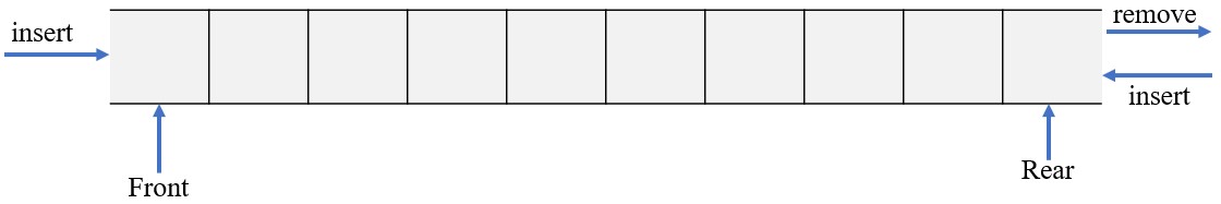 Know The Concept Of Double Ended Queue In Data Structure - Study More...